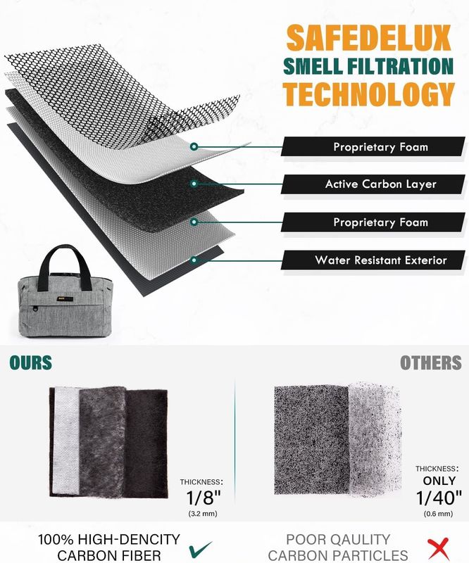 Grandes regalos bolso a prueba de olor con revestimiento de carbono viajes personalizados 210 D poliéster con cerradura combinada